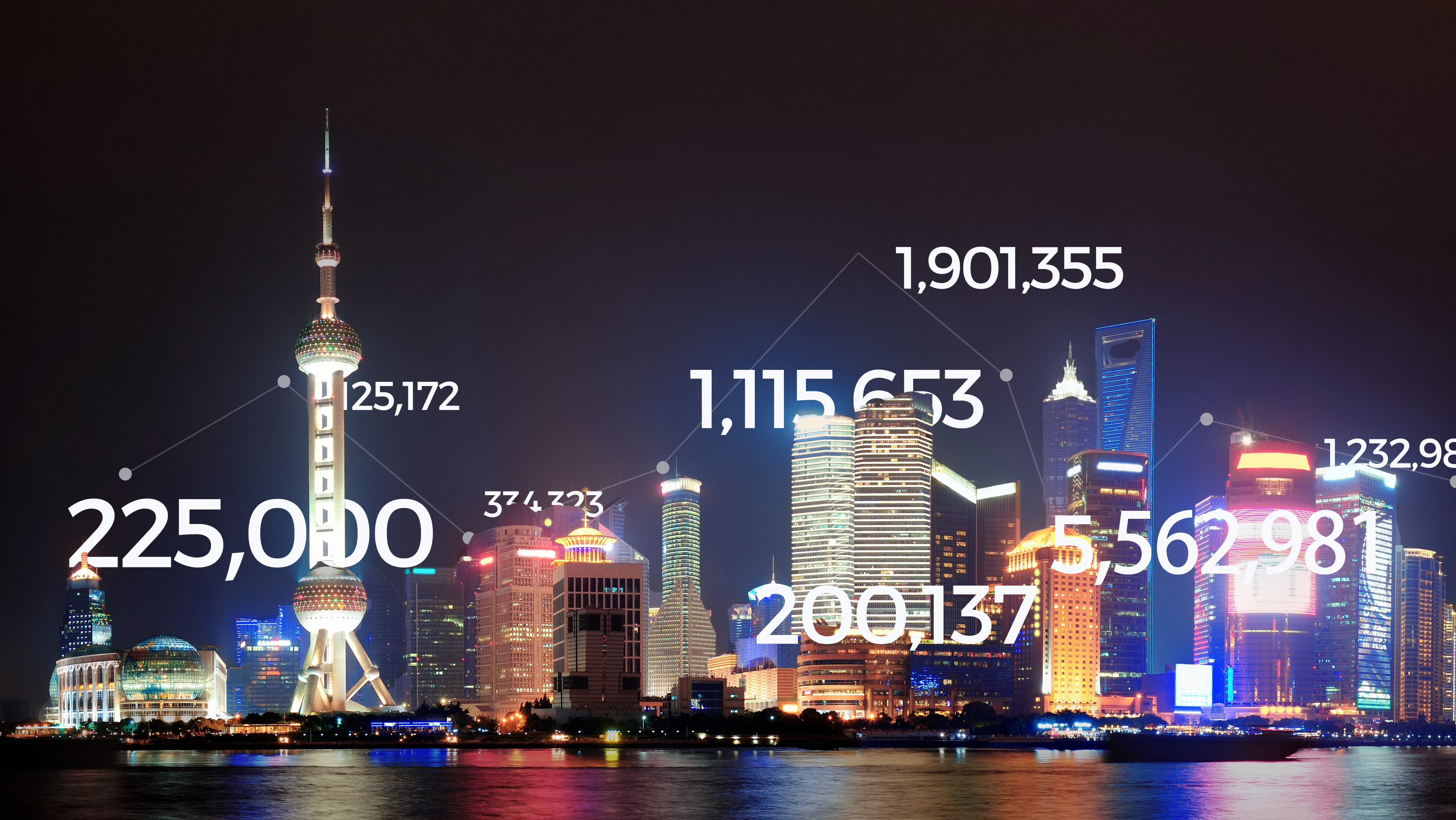 China Market Study