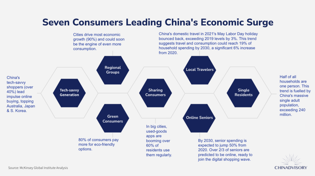 China Market Intelligence