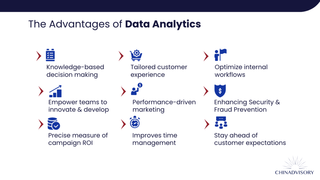 The Advantages of Data Analytics