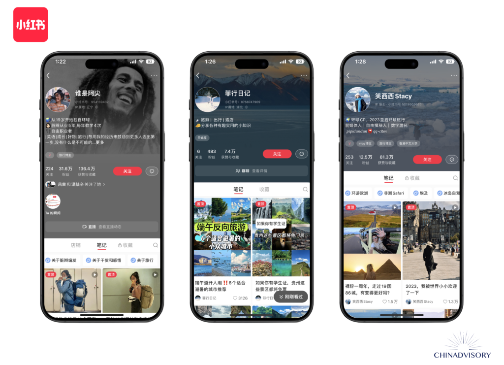 xiaohongshu travel influencers
