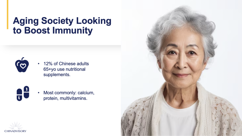 China health supplements market