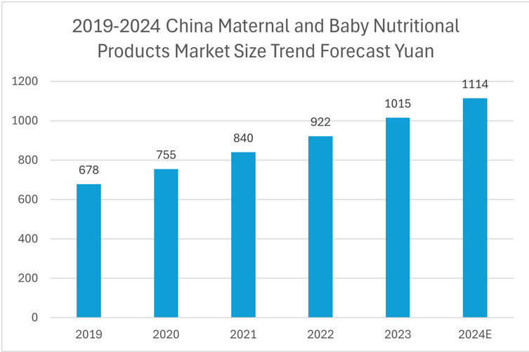 AskCI Report 2024