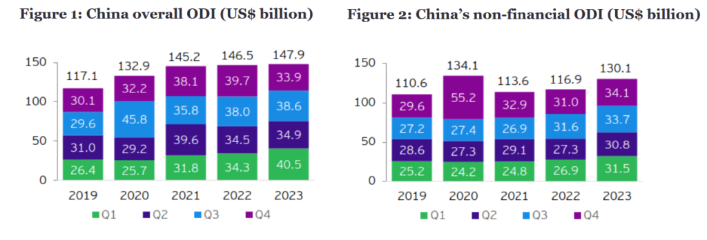 China overall ODI Fig 1 and 2